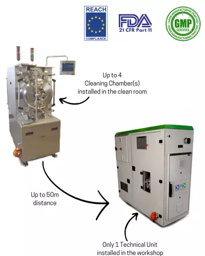 Dense Fluid Degreasing machines perfectly suited to cleanroom installations
