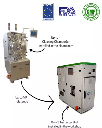 Les machines Dense Fluid Degreasing parfaitement adapté à l'installation en salles propres